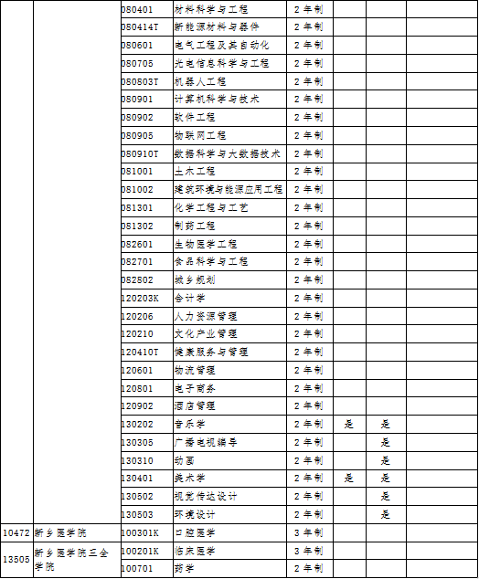 专科学校专业排名_西安专科学校排名(3)