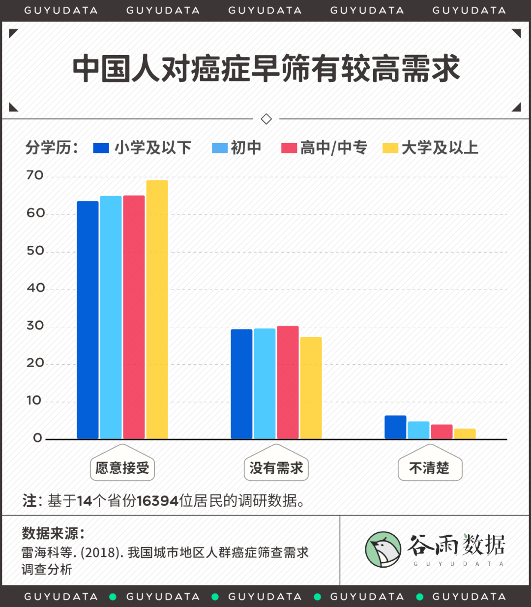 2020年中國新發癌457萬例,這些癌症發病率最高