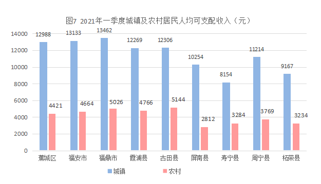 古田2021年经济总量_古田会议图片