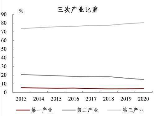 海口市年2020全年GDP_椰城海口的2020年前三季度GDP出炉,省内排名如何(3)