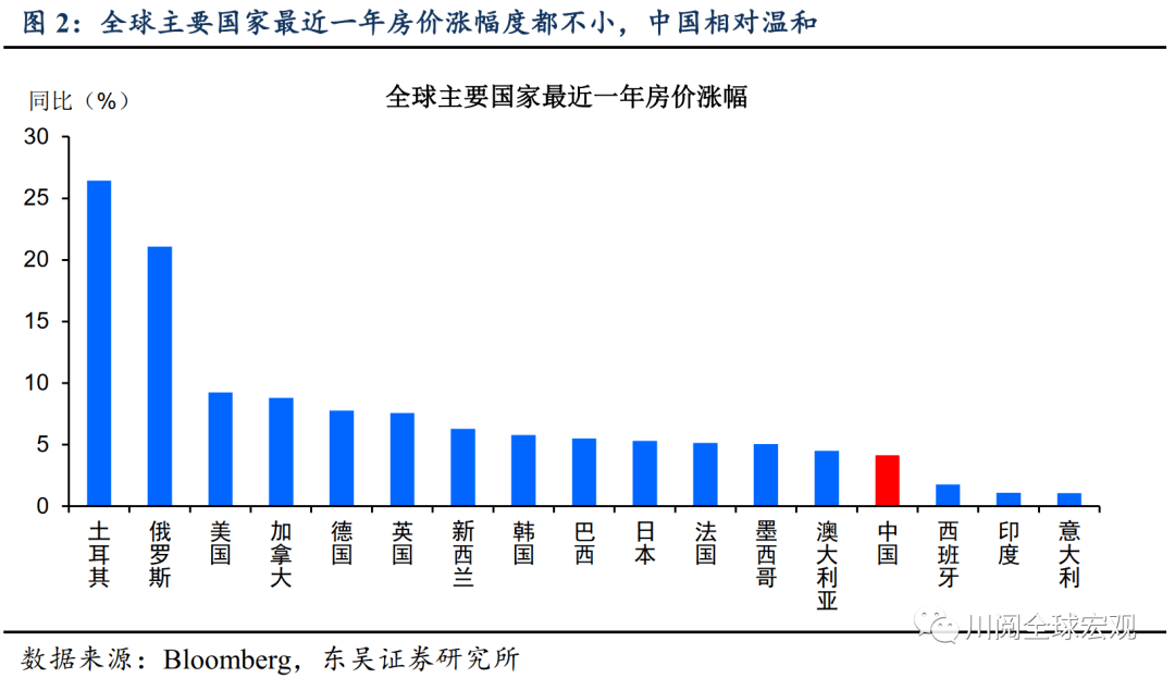 泰州去掉房地产gdp能排第几_2016年GDP增长6.7 房地产多项数据创历史新高(3)