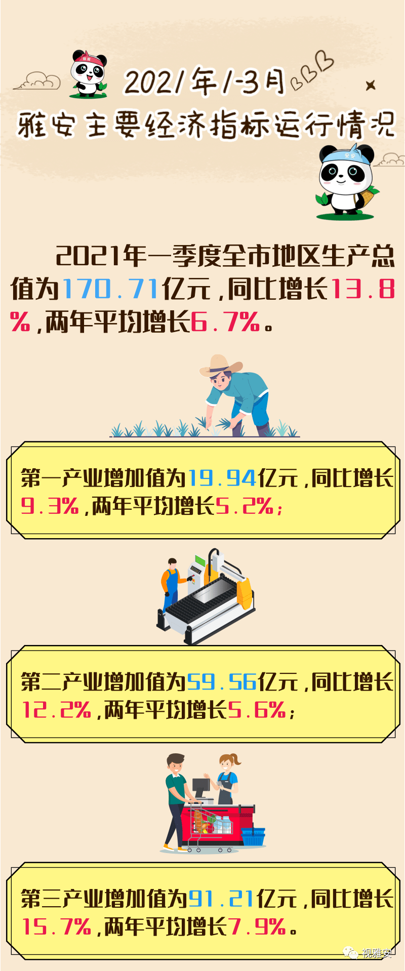 2021雅安gdp