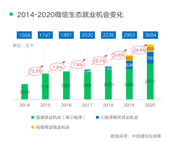 稻庄打工人口_稻庄中心小学高凤民(3)