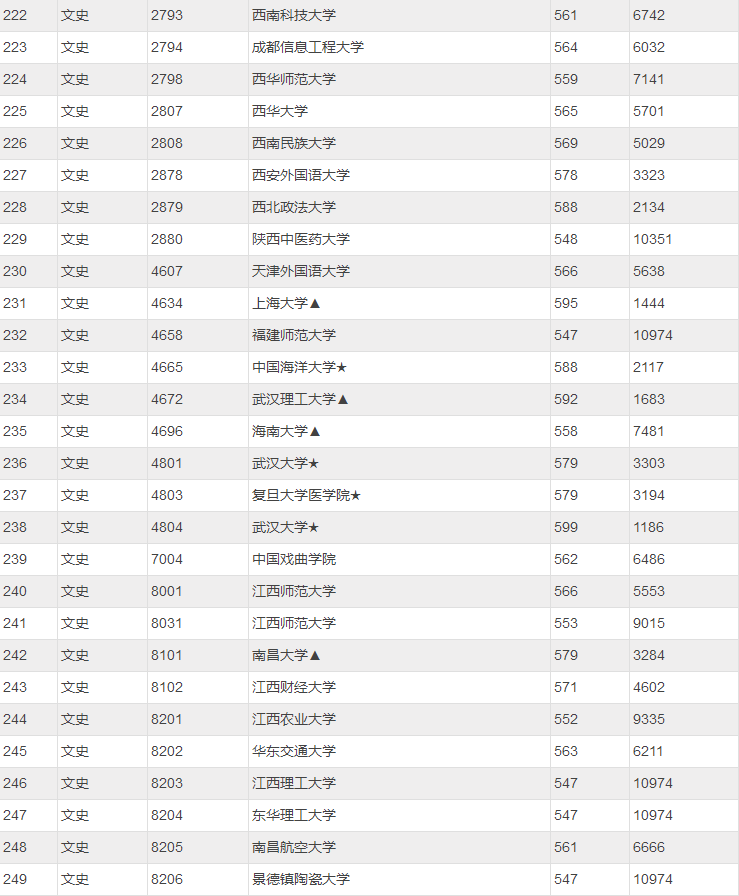 全国各地大学(全国各地大学生开学时间)