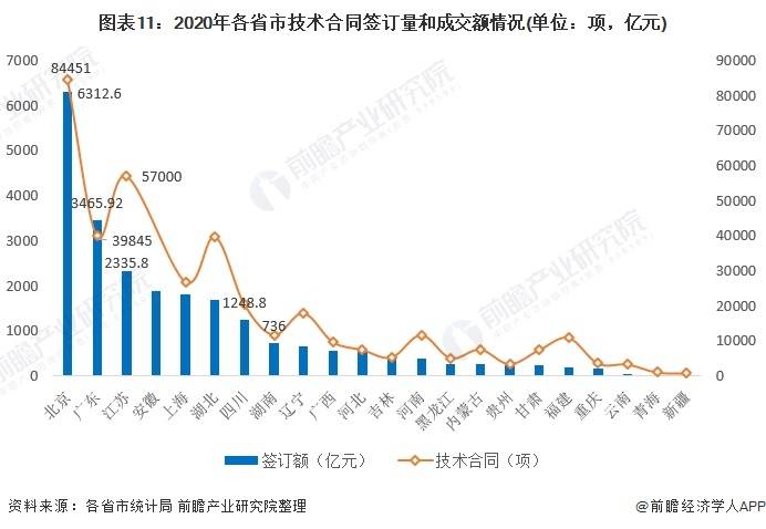 上海市gdp和苏州市对比_无锡向北,江阴向南(3)