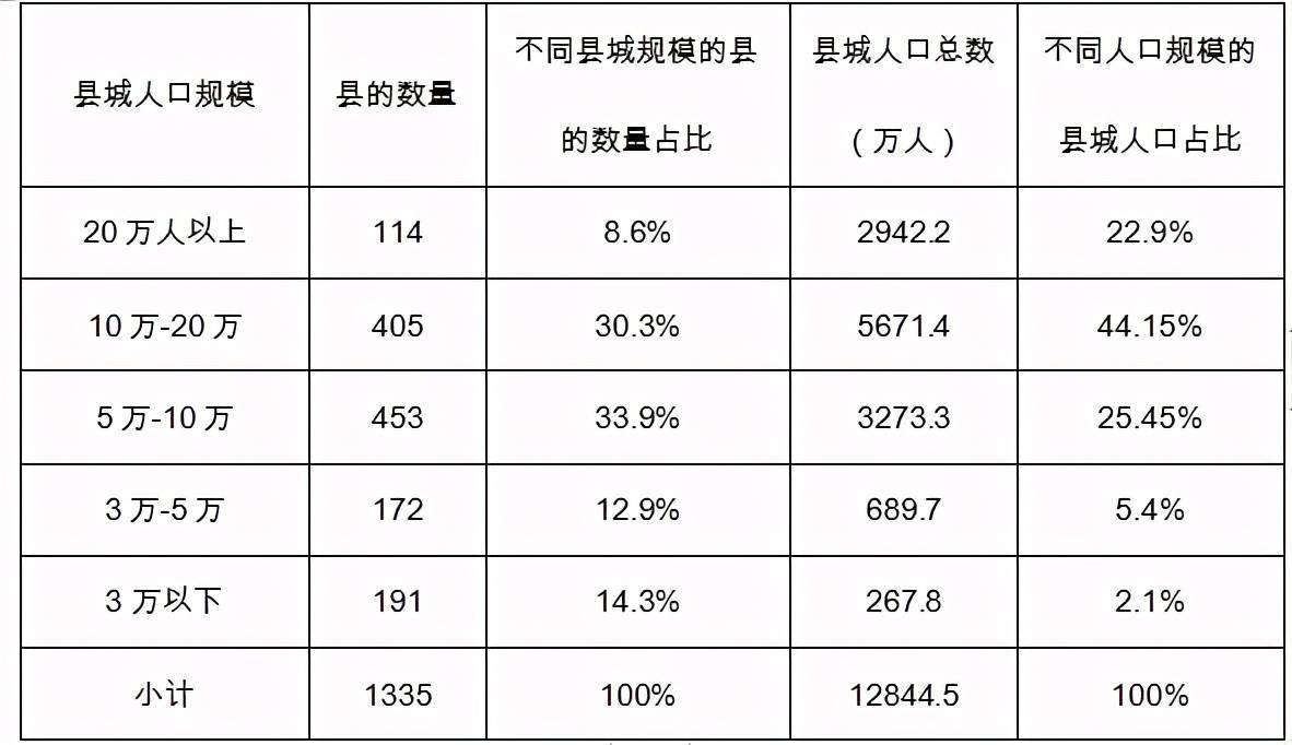 乡镇的人口限制_微信支付限制图片(2)