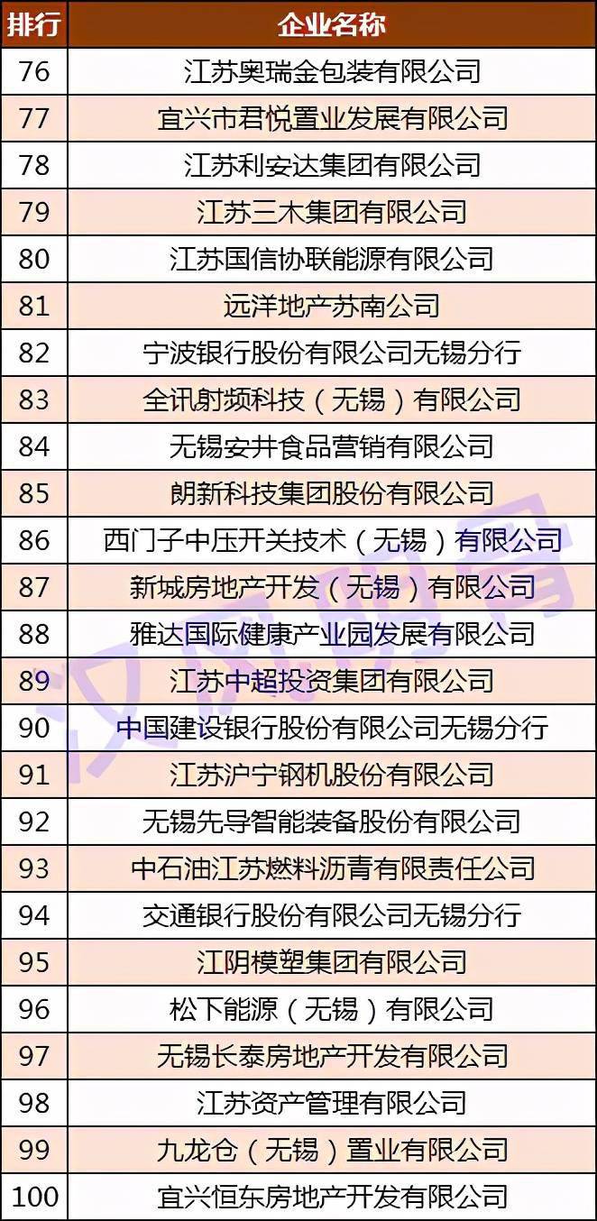 大连2020gdp企业纳税_重磅 2020年台州纳税百强企业榜单出炉(3)