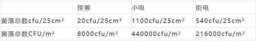 怪兽|价格暴涨4倍，竟比马桶还脏......