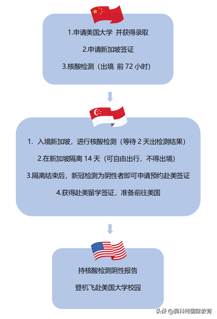 签证美国_个人办理美国签证_个人办美国签证需要什么材料