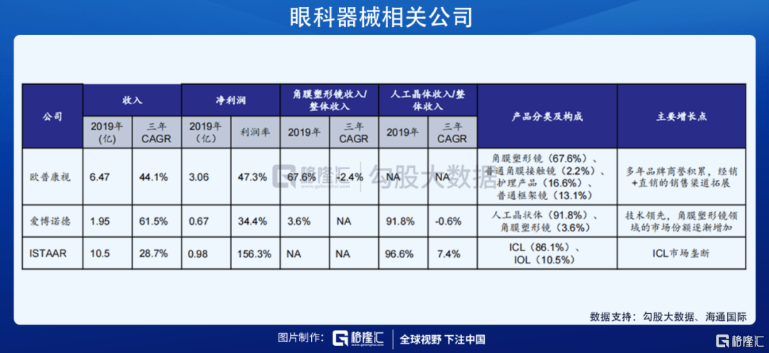 近视人口越来越多_我国有多少近视人口