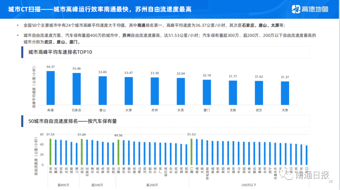 南通GDP会进全国前15吗_GDP挺进全国20强的南通,相比贵阳太原西安,谁的房价更合理(2)