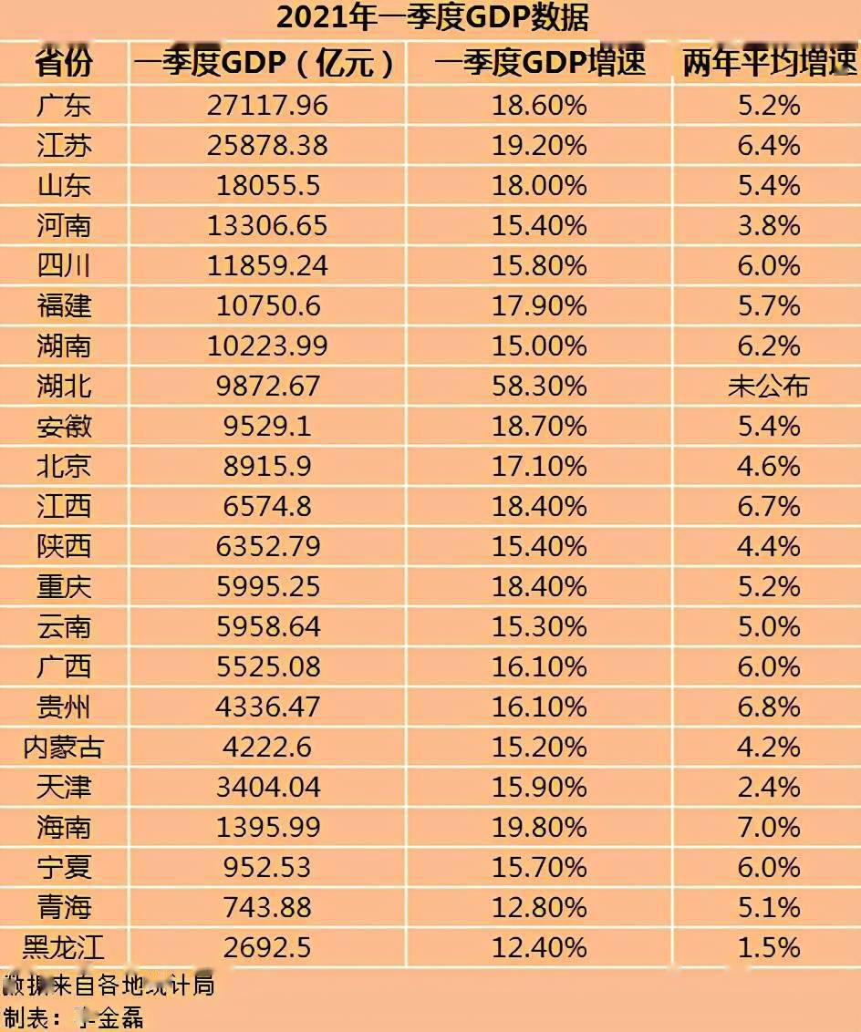 西安2021年1季度gdp排名_江西南昌与陕西西安的2021年一季度GDP谁更高