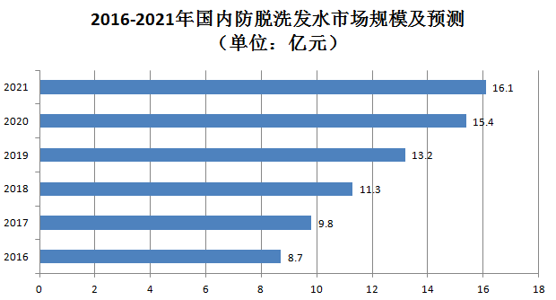 中国2021到2021GDP走势图_2021年,我国GDP预计达到多少呢 与哪一年的美国,最为接近呢(2)