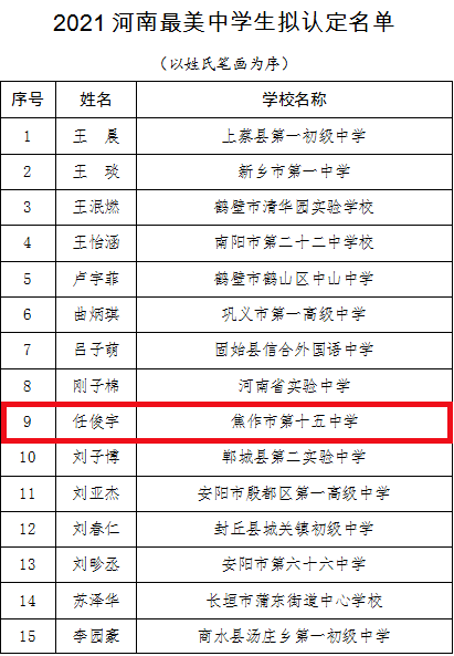 河南省焦作市2021年gdp_河南2021年前三季度GDP 焦作 商丘低迷,南阳 驻马店稳健(3)