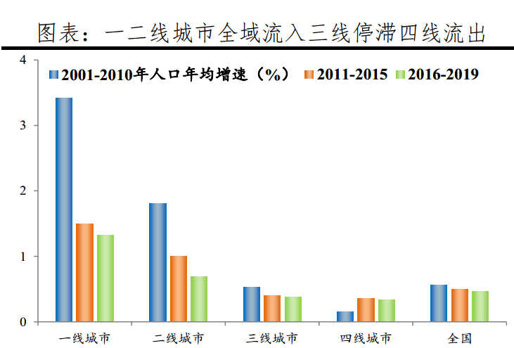 东京vs伦敦gdp_上海VS东京VS首尔 名义GDP 1930 2018(2)