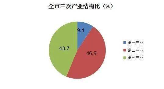 济宁2021一季度gdp微山_山西太原与山东济宁的2021年一季度GDP谁更高