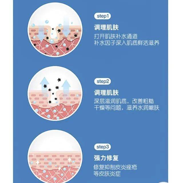 光电项目的救星,医美面膜/水光次抛团来了
