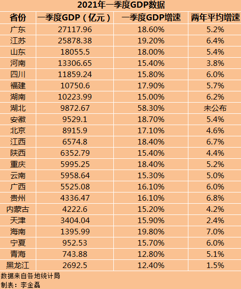 襄县2021年gdp