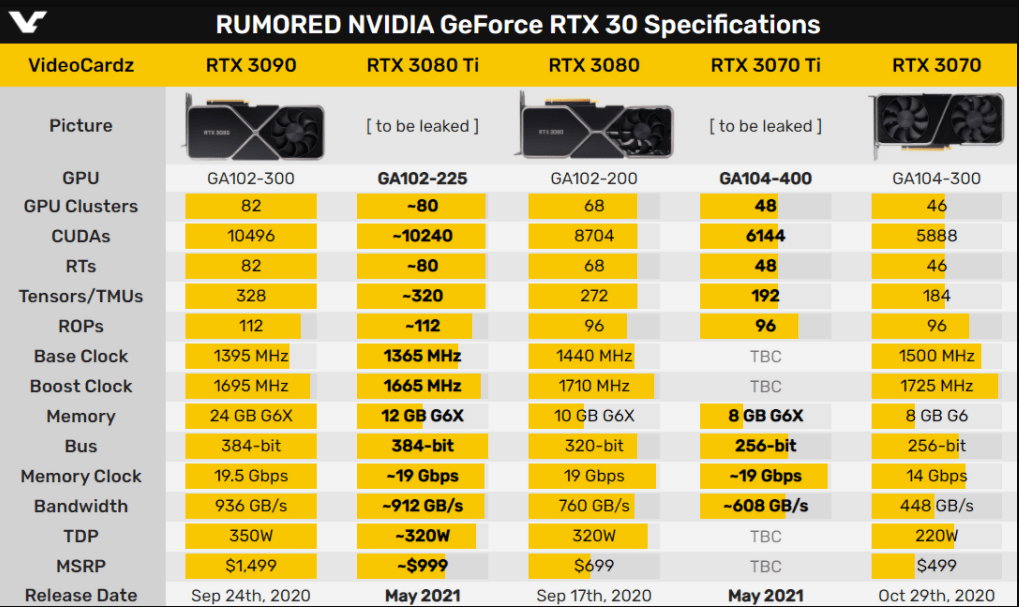 挖矿算力超rtx3090rtx3080ti性能曝光