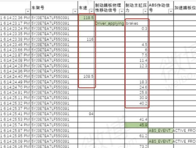 如何评价特斯拉公布安阳刹车事故前1分钟的数据