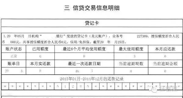 二代征信报告解读及信贷风控中的应用 Cherzhoucheer的博客 Csdn博客