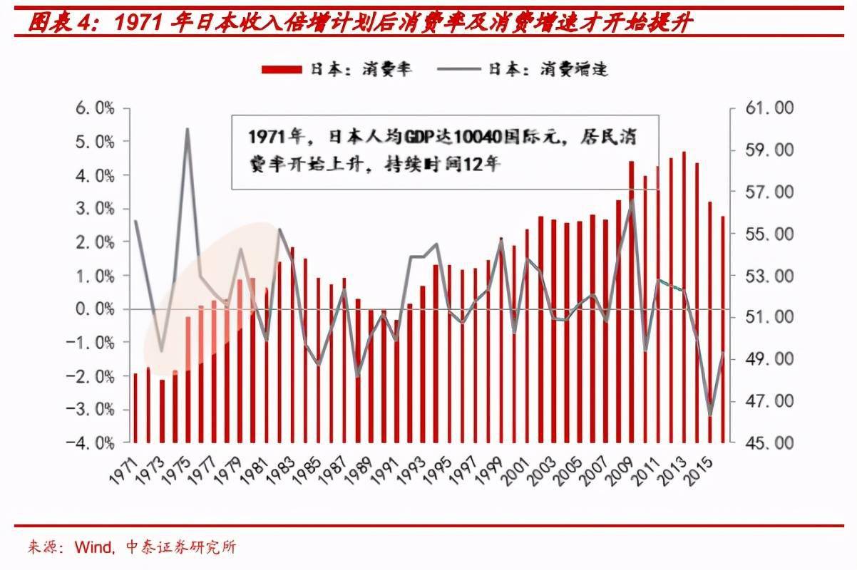 中国 人口结构_家电行业 低估值 稳定增长 蕴含投资机会(3)