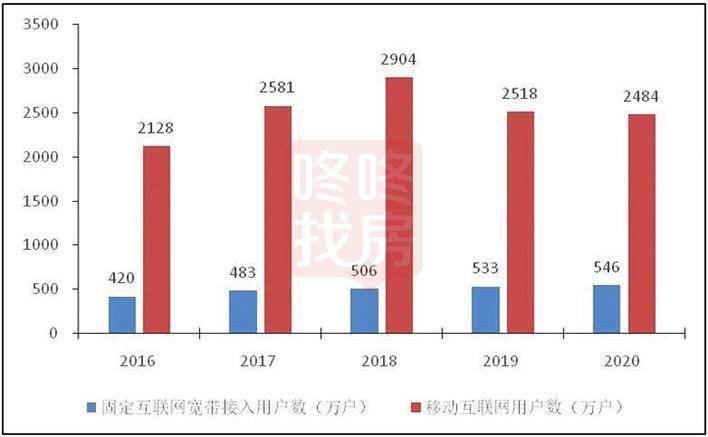 2020深圳宝安GDP倒数第一_解析天津上半年GDP 增速全国倒数第一 但已开始复苏(2)