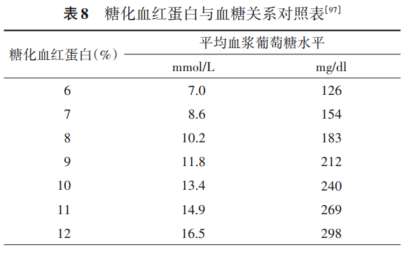 糖化血红蛋白hba1c的七大真相