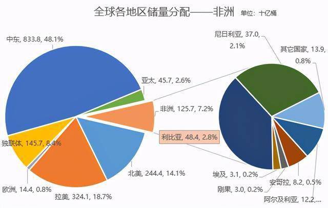 胜利油田对东营gdp贡献率_胜利油田的低油价考验(2)