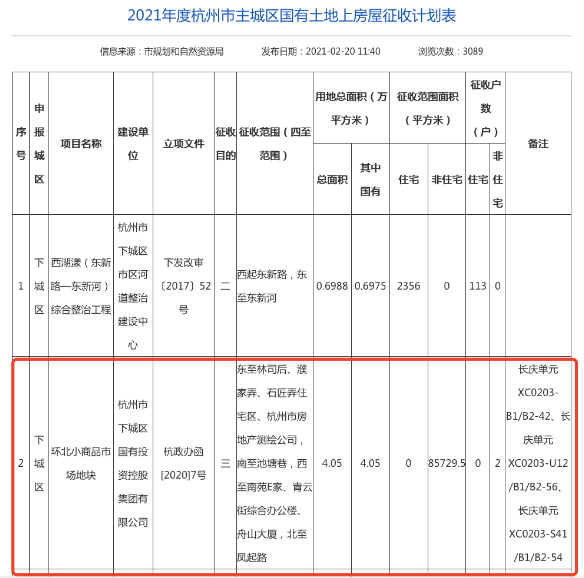 深州市小曹庄多少人口_曹庄服务区