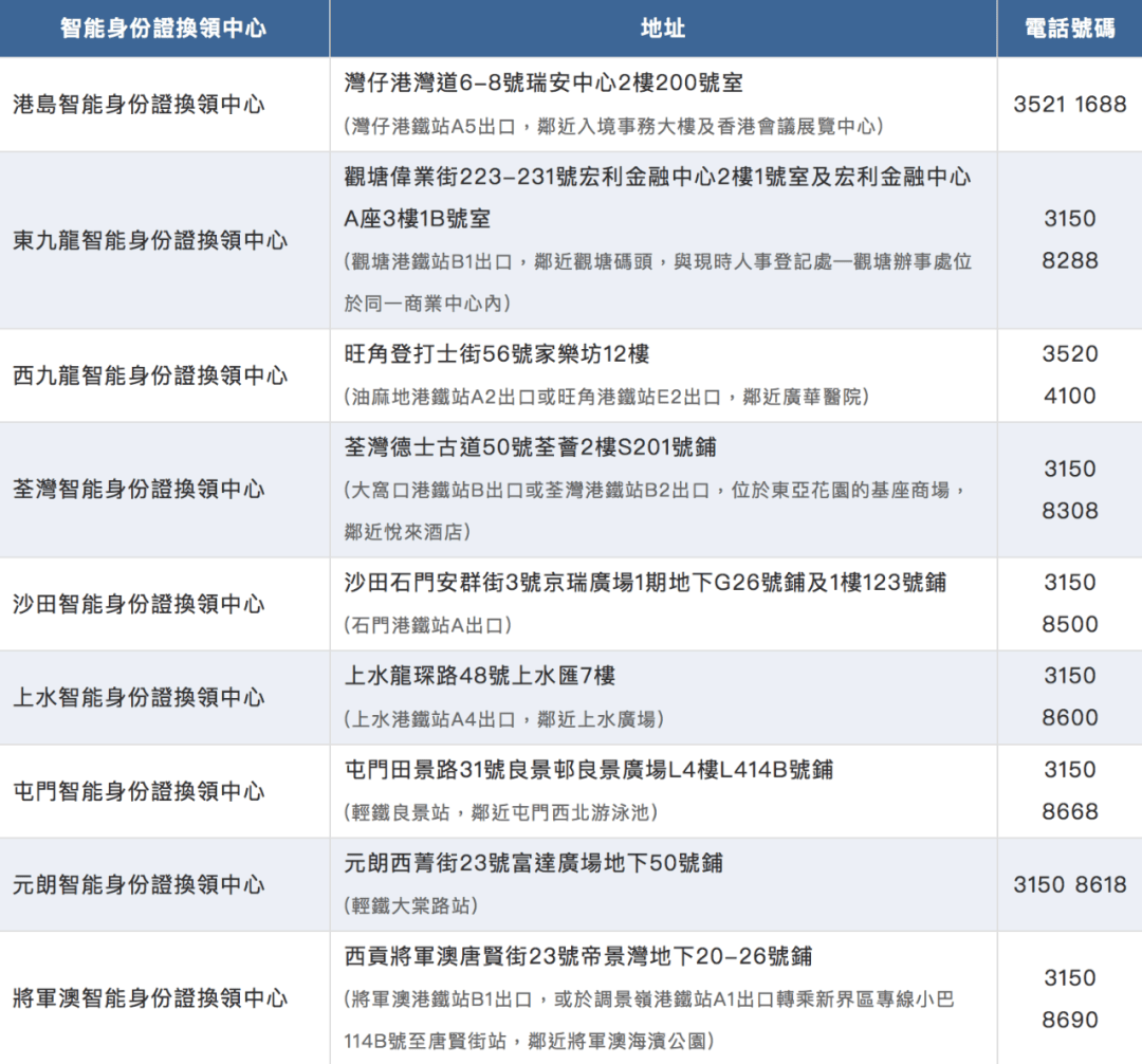 千万别错过！这个时间段出生的港人，该换领身份证了！_搜狐网