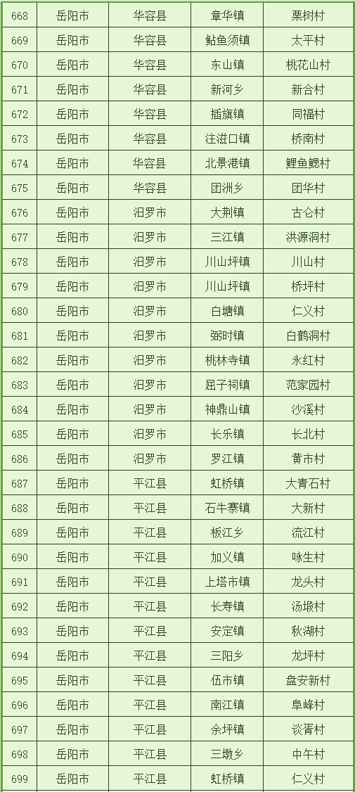 湾夫村人口名单_人口普查