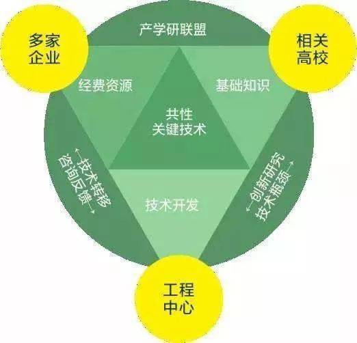 校企合作的意义及几种合作模式