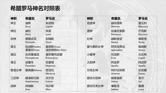 給孩子的希臘羅馬神話怎麼總是讀不進去丨專訪