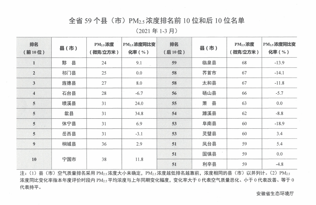 安庆人均收入_安庆师范大学(3)