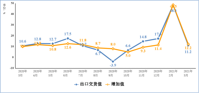 2021南京经济总量排名_南京活闹鬼排名照片