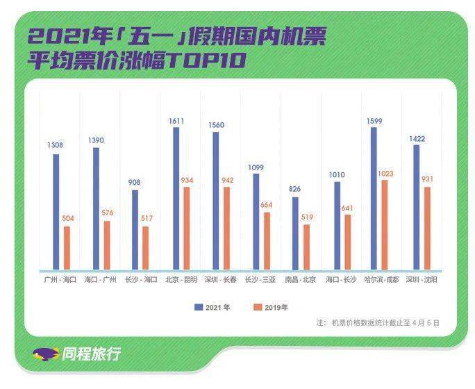 武汉飞机餐厅人均消费_在武汉消费账单图片(3)