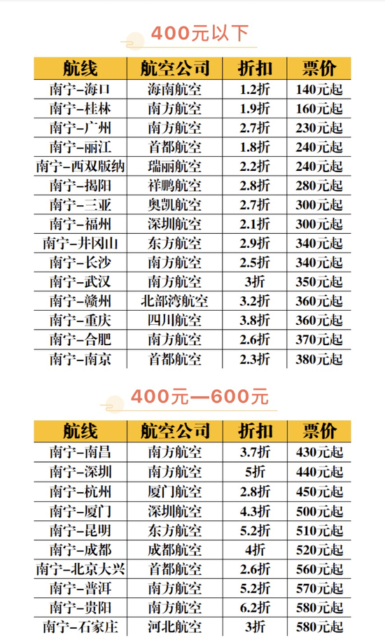 瑞麗航空南寧—西雙版納機票低至240元起,廈門航空南寧—杭州機票最低