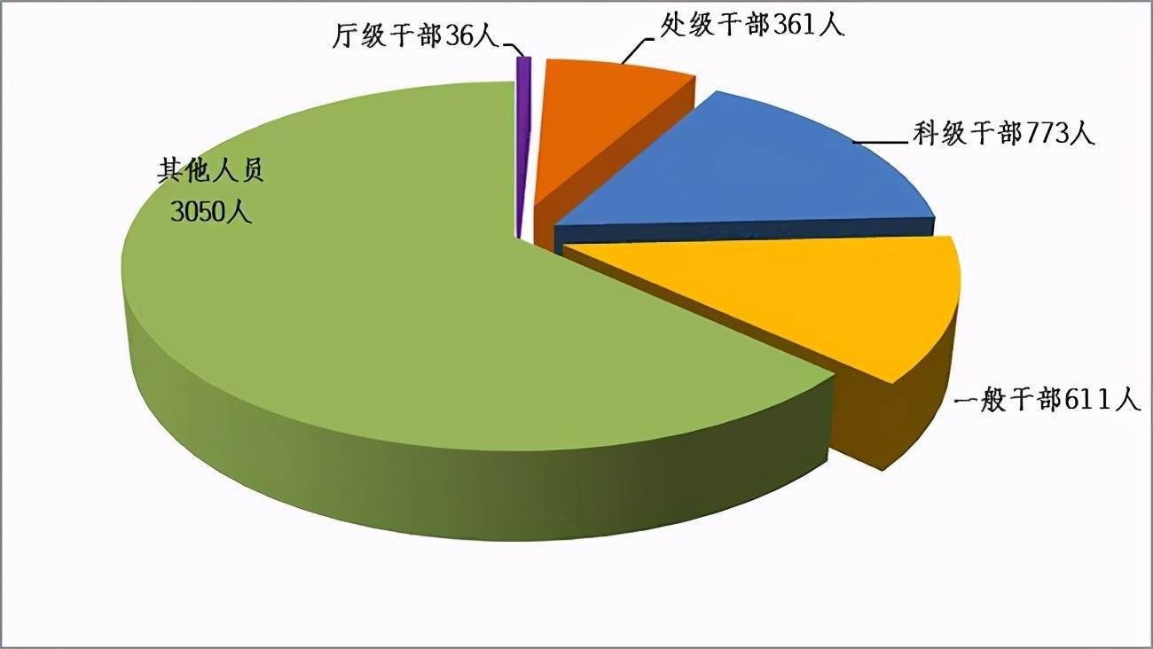 2021年黄姓人口_2021年黄姓微信头像(2)