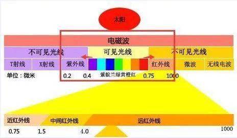 红外光竟然能鉴定物质结构？_分子