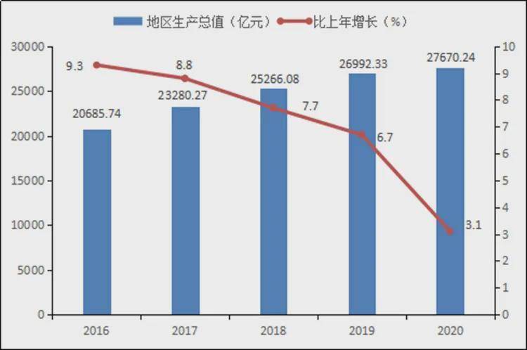 深圳市2020年gdp(2)