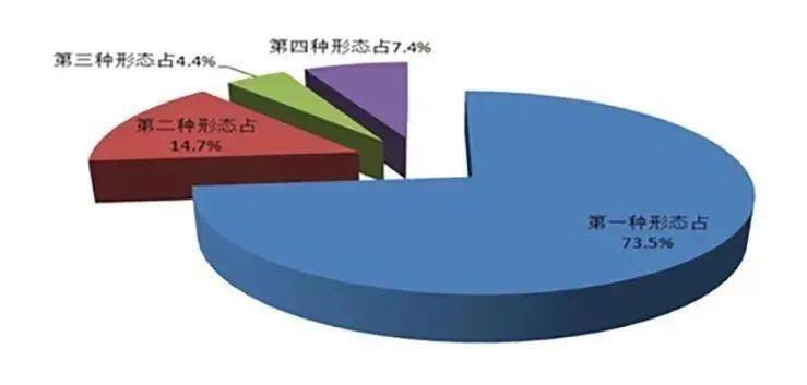 2021中山市人口调查_2021年中山市价格图(2)