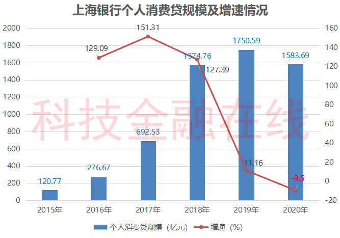 上海地产金佣消费gdp占比_中国哪些地区经济最依赖房地产 重庆房产投资占GDP21(3)