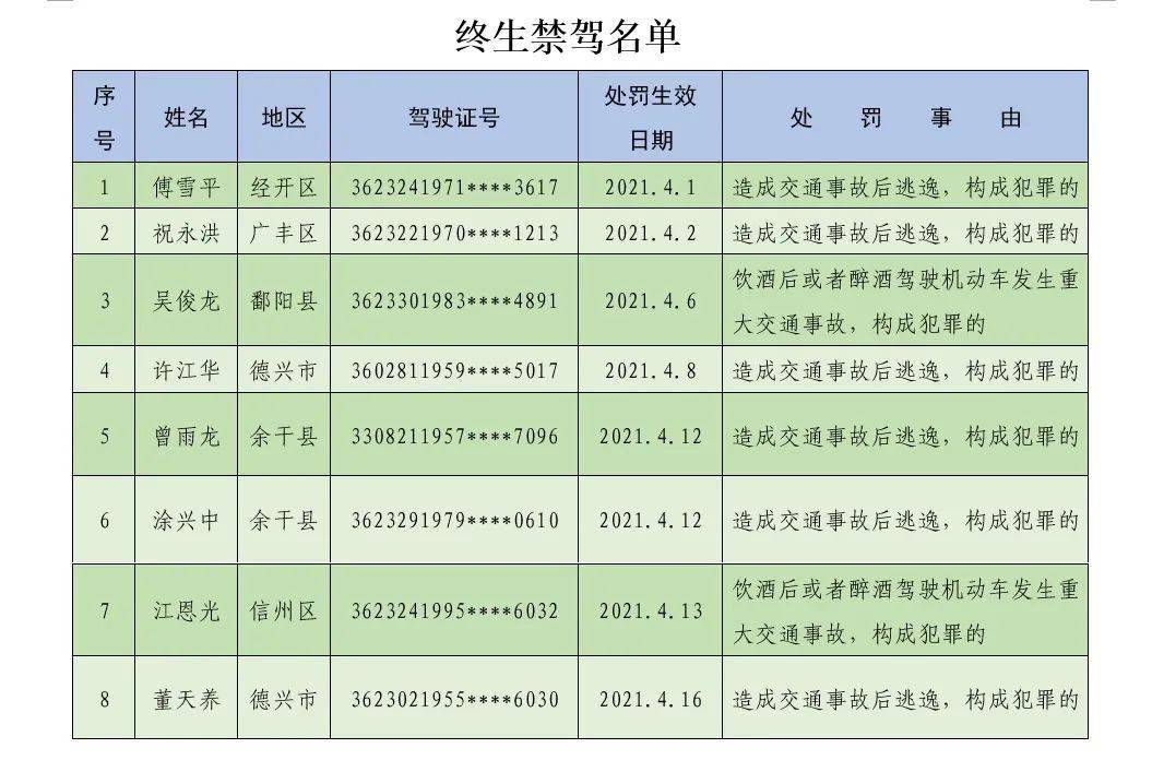 鄱阳县多少人口_江西省除了县级市外人口最多的五个县,有你的家乡吗(2)