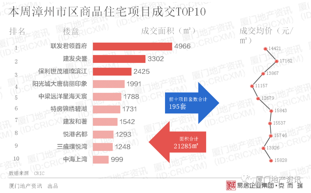 泉厦漳gdp占比_为什么福建经济中,泉厦漳三地市能占一半的GDP(2)