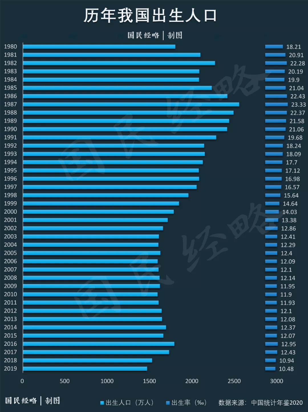 吉林2021年出生人口_光绪元宝壬寅年吉林