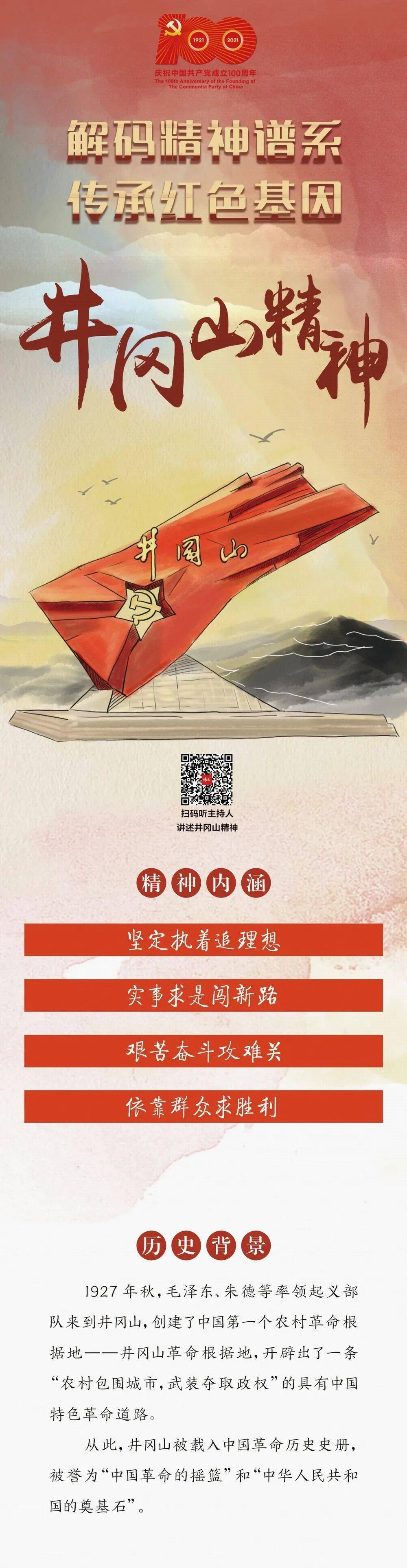 解码精神谱系 传承红色基因② | 井冈山精神