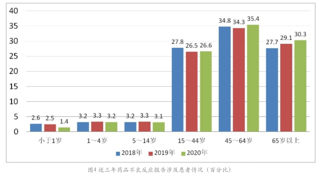 人口普查对比不一致_人口普查数据对比图(3)