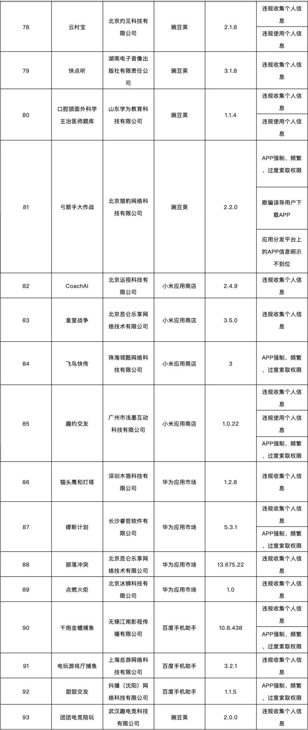 表格|这138款APP侵害用户权益，被通报！