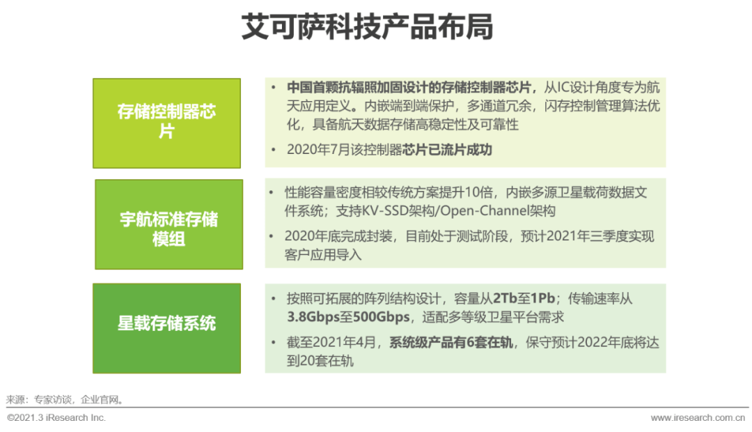 2021年中国商业航天发展报告
